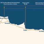 Ora North Coast location – اورا الساحل الشمالي